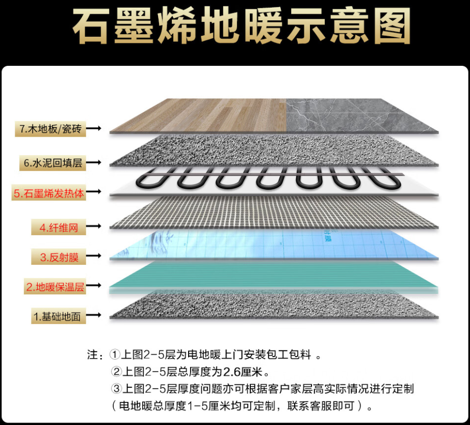 镇沅彝族哈尼族拉祜族自治县 石墨烯电地暖公司哪家好？施工质量核心标准